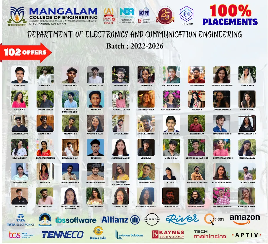 ECE-placement-2026-1.webp