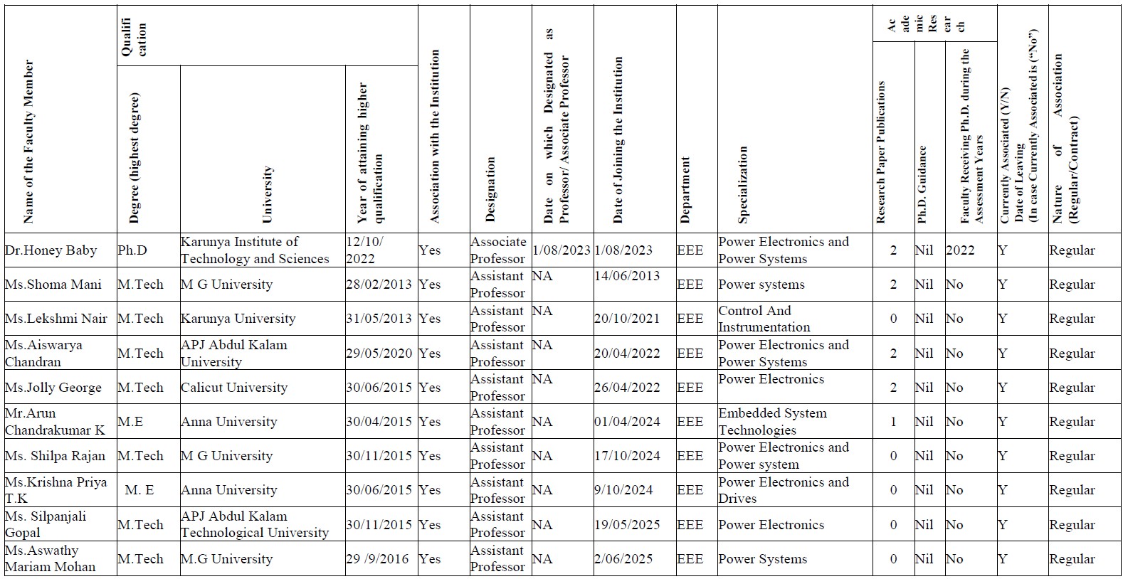 EEE_faculty_details.jpg